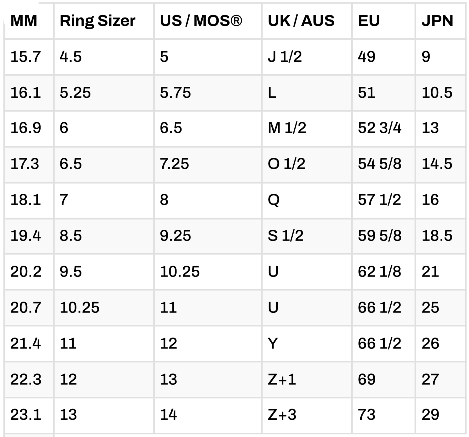 Free Ring Sizer Find Your Ring Size at Home – Merchants of the